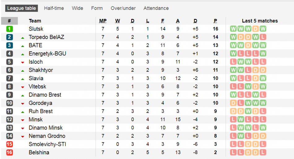 لیگ برتر بلاروس - 19 اردیبهشت