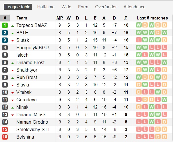 لیگ ویشایا بلاروس 26 اردیبهشت
