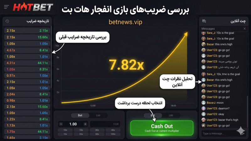 بررسی ضریب های سایت بازی انفجار دنیا جهانبخت هات بت