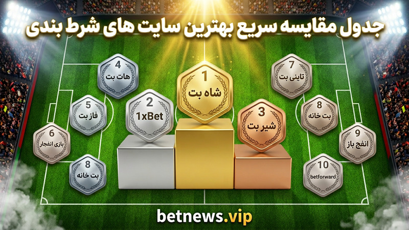 جدول مقایسه سریع بهترین سایت های شرط بندی