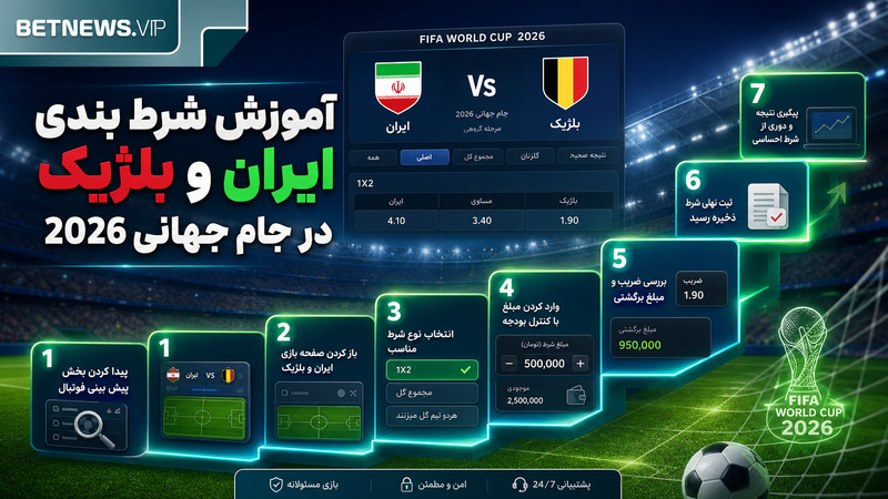 آموزش شرط بندی ایران و بلژیک در جام جهانی 2026 (گام به گام)